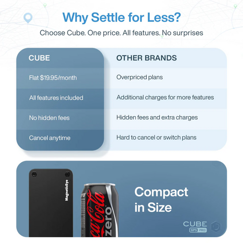 Magnetic GPS Tracker