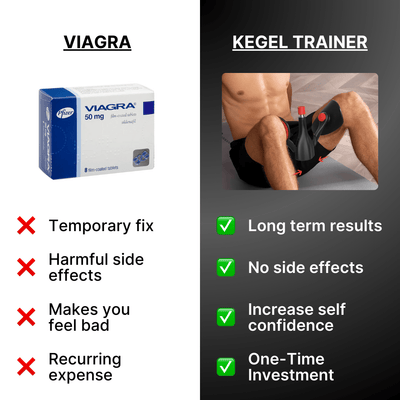 The Kegel Trainer