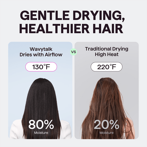 Turblow Pro Fast Drying Hair Dryer